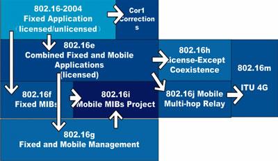 ���g������WiMAX���g͸ҕ