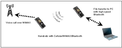 ���ز������802.11�ĸ����{��