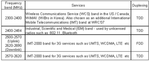 ���ز������802.11�ĸ����{��
