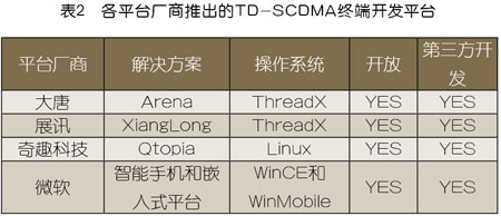 TD-SCDMA�K���u�����lչ����