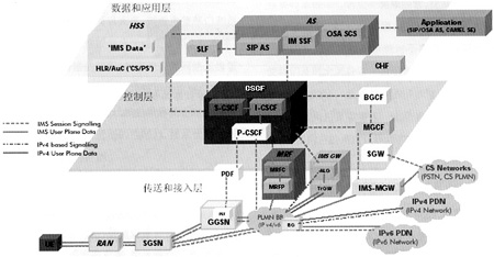 IMS-NGN�˜����M���W(w��ng)�j(lu��)�ں��о�_�W(w��ng)�j(lu��)���g(sh��)