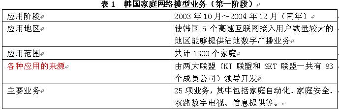 IPv6特色應(yīng)用分析大全_網(wǎng)絡(luò)技術(shù)