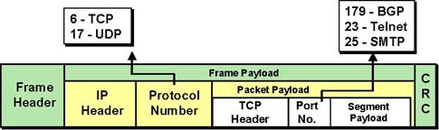 �W�j֧��BGP����_�W�j���g