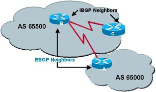 �W�j֧��BGP����_�W�j���g