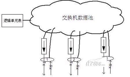 網(wǎng)吧上網(wǎng)監(jiān)控如何部署?_網(wǎng)絡(luò)技術(shù)