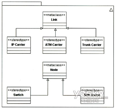 ����UMLģ�͵�NGN�I�հ�ȫ����_�W�j���g