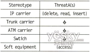 ����UMLģ�͵�NGN�I�հ�ȫ����_�W�j���g