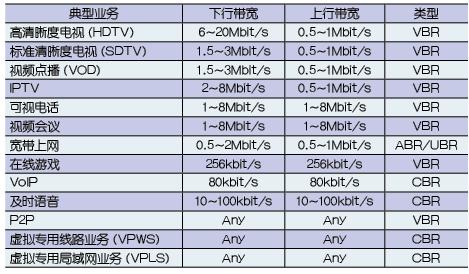 �\ՄIPڅ���µĹ���;W(w��ng)������(zh��n)_�W(w��ng)�j(lu��)���g(sh��)