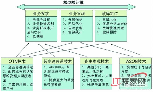 ��һ�����;W�j�ġ�С�����������ֹ���