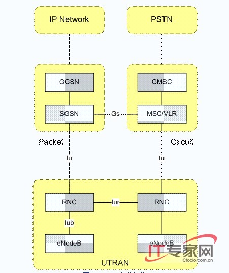 HSPA+��LTE�ƄӾW�j���M���䌦�W�j��Ӱ�