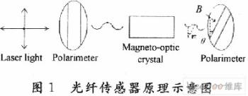 ���w������������о�_�W(w��ng)�j(lu��)���g(sh��)