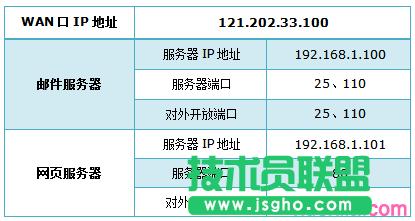 ·����tplink882��ô����̓�M������ ��