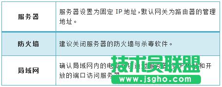 ·����tplink882��ô����̓�M������