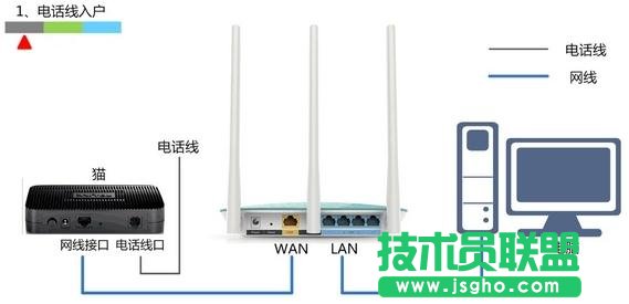 TP-Link TL-WDR4320�o��·���������O��