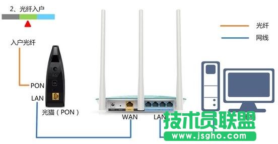 TP-Link TL-WDR4320�o��·���������O��
