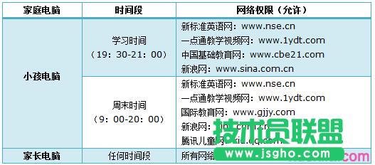 ·����tplink882�O��ip�������Ʋ�����ô�k