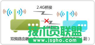 ·����tplink882�o����Ӳ����ϾW(w��ng)��ô�k