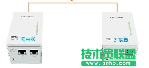 TP-link HyFi智能無線路由器怎么設(shè)置 三聯(lián)