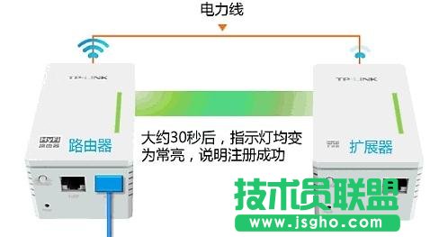 TP-link HyFi智能無線路由器怎么設(shè)置