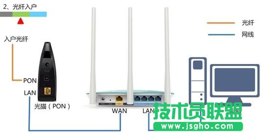 TL-WR847N 300M�o��·��������O(sh��)��