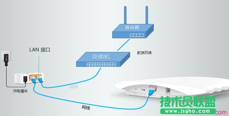 ���ßo��AP FATģʽ����O��