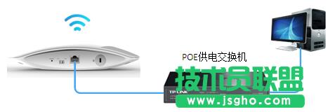 ���ßo��AP FATģʽ����O��