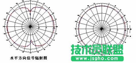 ����·������ô�x���Ŀ��?