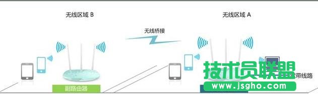 TP-Link TL-WR882N·����WDS�����ô�O�� ��