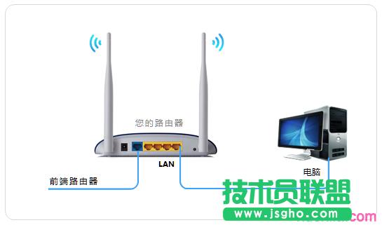 TP-link·����LAN-WAN����ô�O�� ��