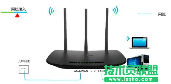 ��ô�O��TP-Link TD-W89941N�o��·��ģʽ