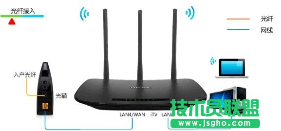 ��ô�O��TP-Link TD-W89941N�o��·��ģʽ