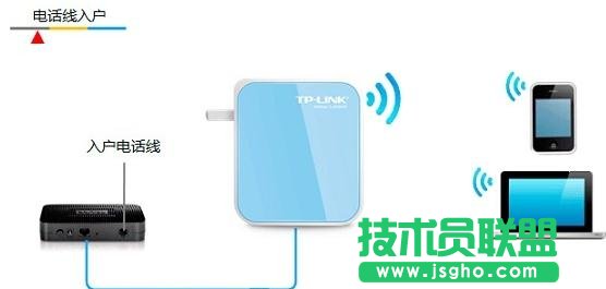 TP-Link tlwr800n��ô�O(sh��)��