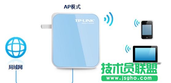 TP-Link tlwr800n��ô�O(sh��)��