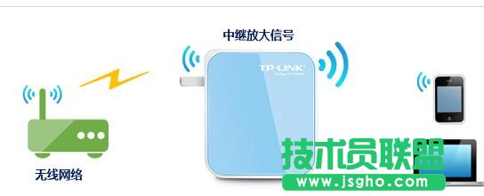 TP-Link tlwr800n��ô�O(sh��)��