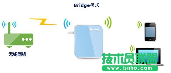 TP-Link tlwr800n��ô�O(sh��)��
