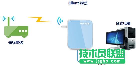 TP-Link tlwr800n��ô�O(sh��)��