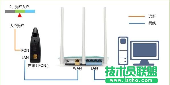TP-Link·�����֏ͳ��S�O�ú������O��