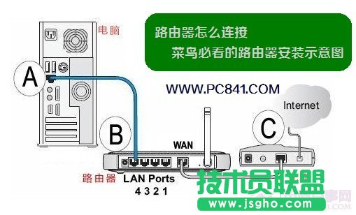 ��TP-Link·������ô�O�� TP-Link TL-WR886N·�����O�ý̳�