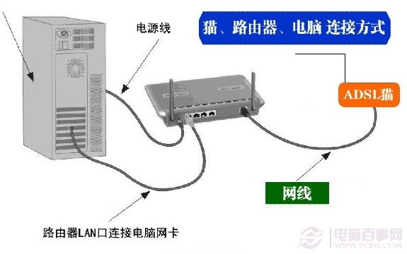 ·�������b�B��ʾ��D