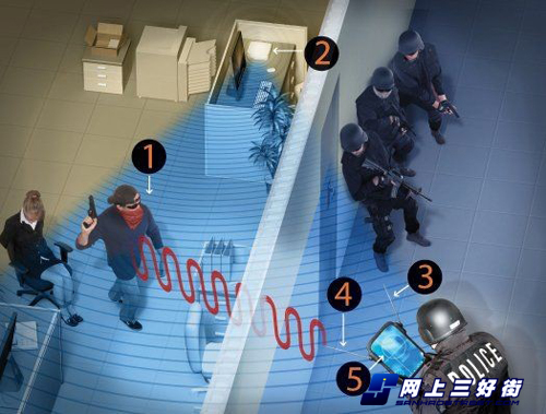 �o��·�������Դ�����?