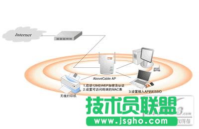 �o��·��������Ч���x