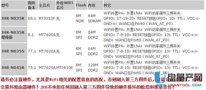 JCG·������ôˢDDWRT�������̼����E