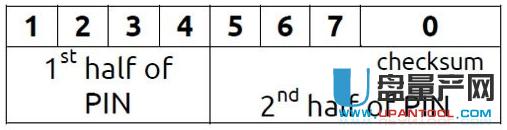 怎么用CDLinux水滴破解任何路由器WIFI密碼