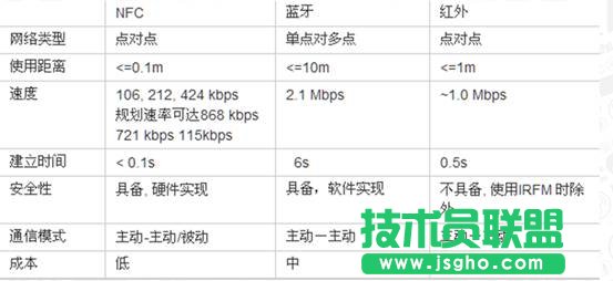 NFC���g���Ƅӻ��I��đ��ý�B 