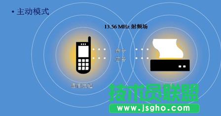 NFC���g���Ƅӻ��I��đ��ý�B 