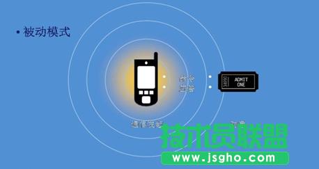 NFC���g���Ƅӻ��I��đ��ý�B 