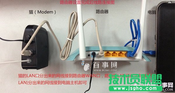 Ѹ��WR310�o��·�������bʾ��D