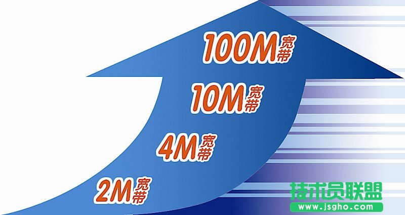 4M�������d�ٶ��Ƕ��� ��