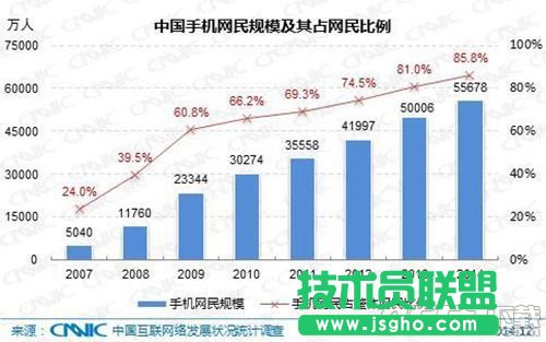 WiFi����ôй�ܵ�? ��