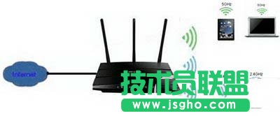 ���ʹ��Ping������Д�W(w��ng)�j(lu��)����